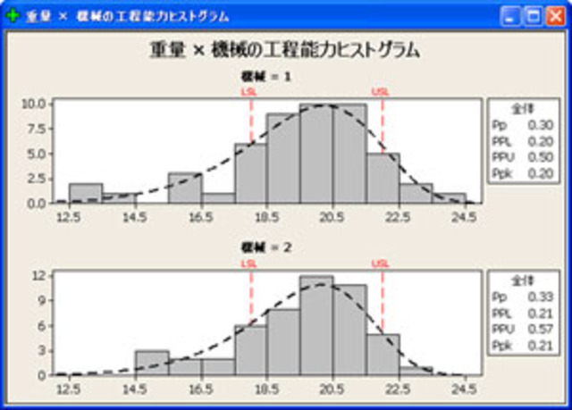 Minitab em Japonês