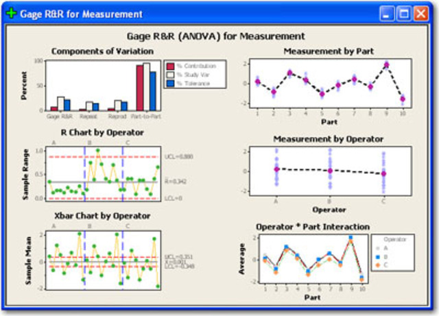 Minitab 15 e Quality Trainer