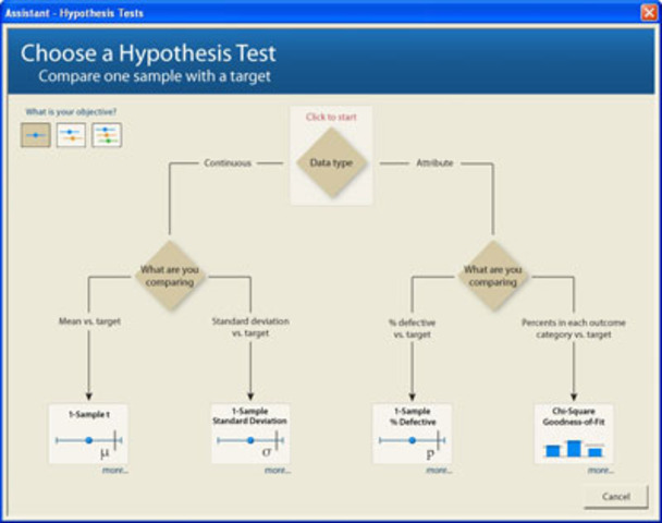Minitab 16 apresenta o Assistant