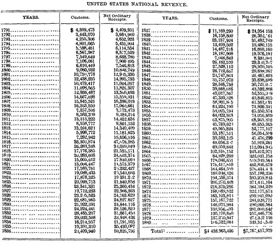 The Tariff Act of 1824