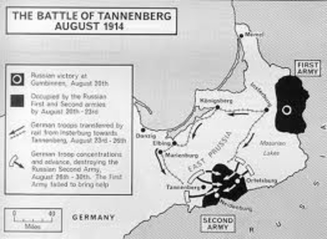 Battle of Tannenberg