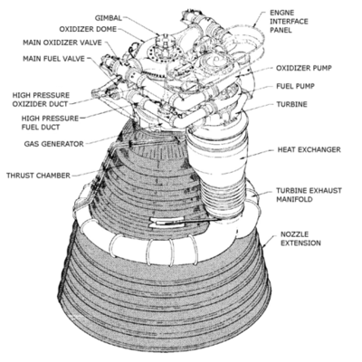 Timeline: History of The Liquid-Fueled Rocket and Its Space Application