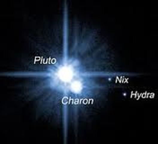 Pluto Discovered