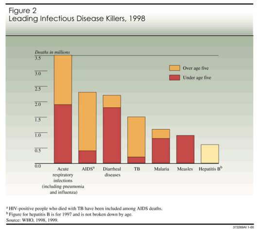 Legionnaires Disease Strikes