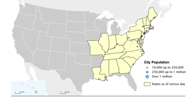 Population and immigration