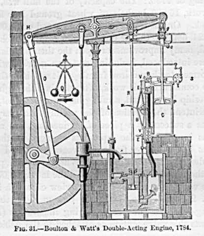 Further Develpoment of the Engine