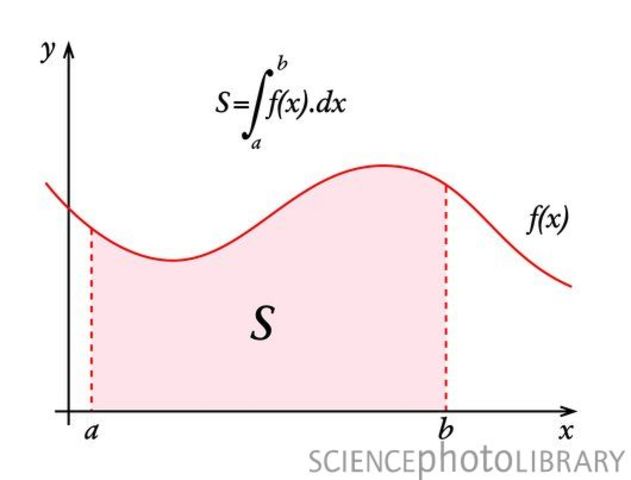 Integration Techniques