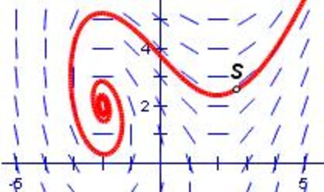 Slope Fields and Euler's Methord