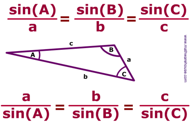 Law of Sines