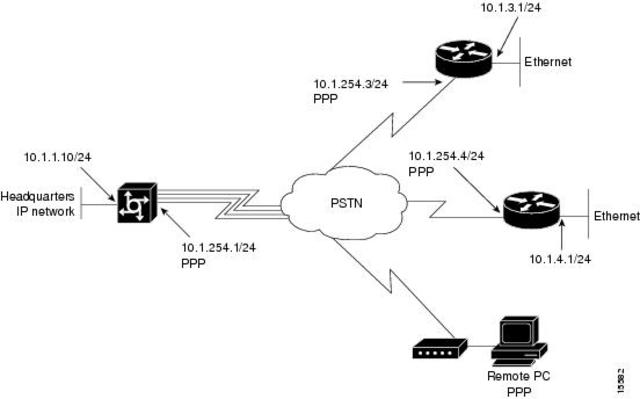 Se sustituye Network Control Protocol