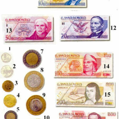 Timeline: Historia del la moneda Mexicana