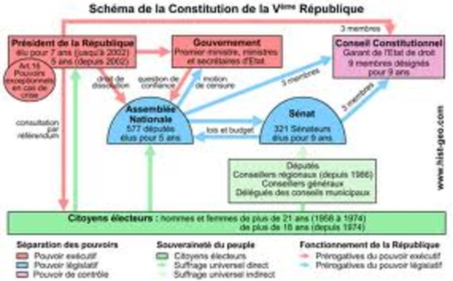 Ve République