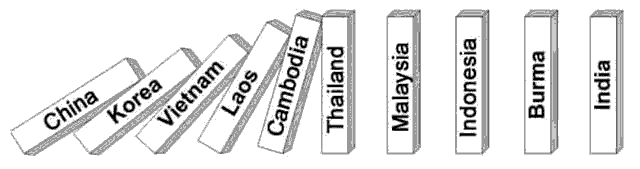 Domino Theory and Truman Doctrine