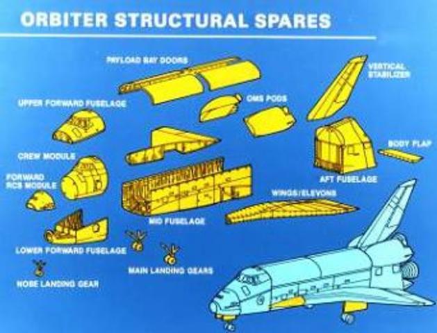 Construction began on Enterprise