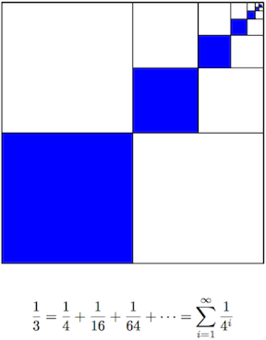 Series and Sequences