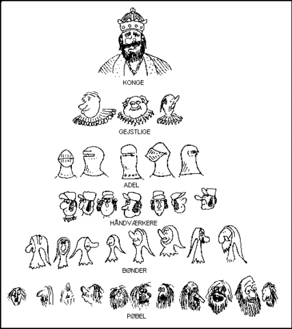 Middelaldersamfundet