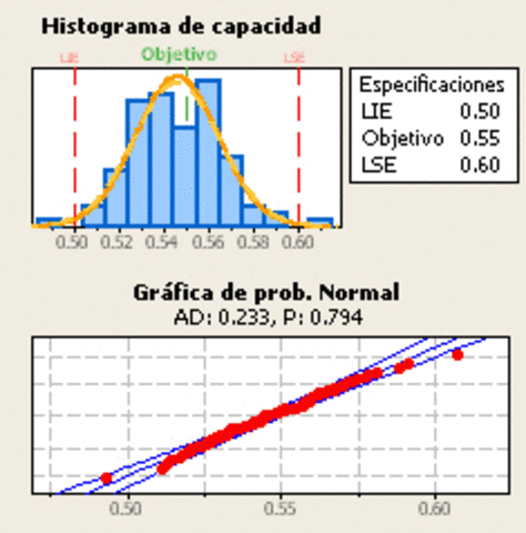 Minitab em Espanhol