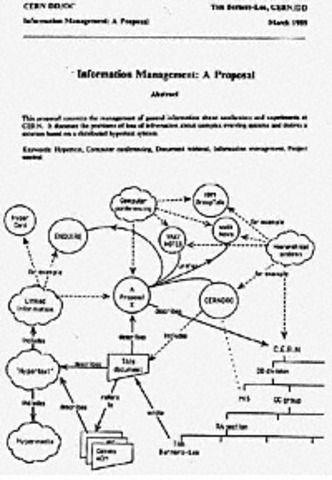 The World Wide Web is born