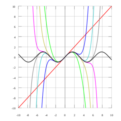 Taylow Polynomials