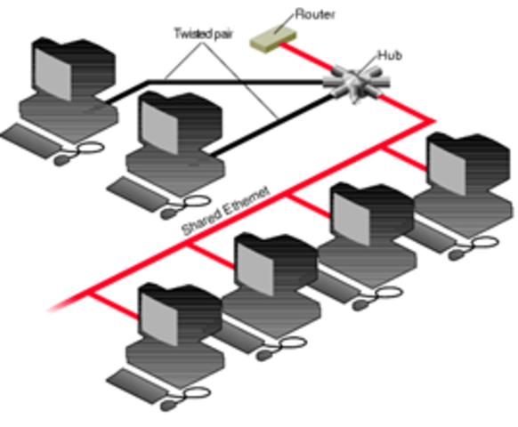 Рождение Ethernet