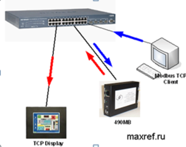 Создание TCP/IP
