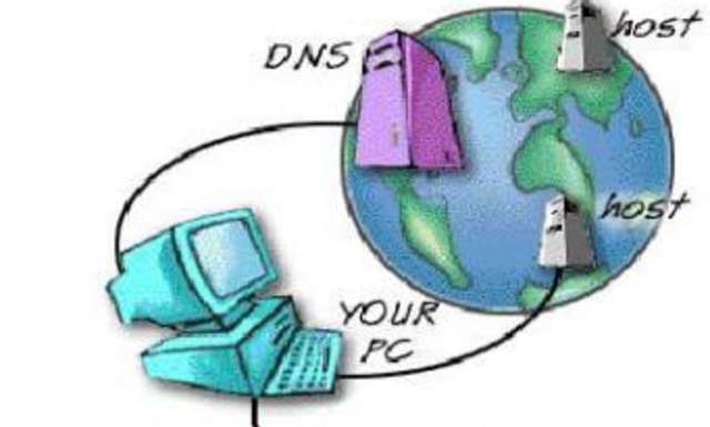 Разработка DNS