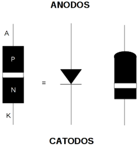 DIODO