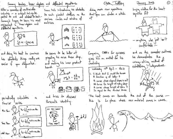 Differential Equations