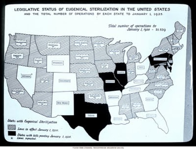 Ley de Esterilizacion
