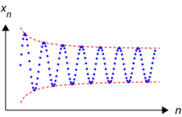Sewuences and Series