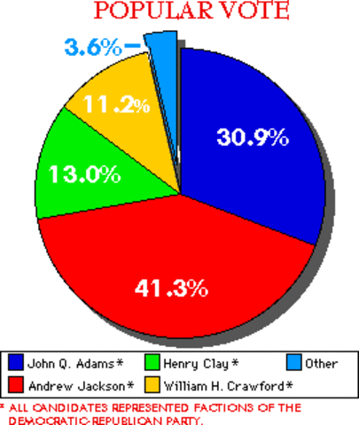 The Corrupt Bargain Election