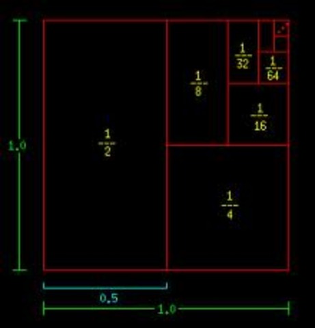 Sequences and Series