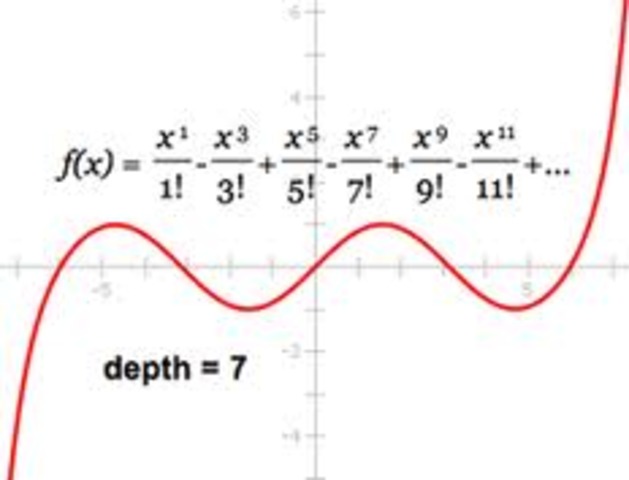 Taylor and Maclaurin Series