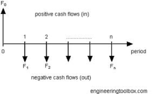 Cash Flow Positive