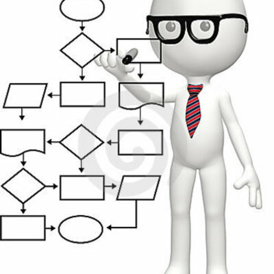 Timeline: Ministry Strategy Timeline