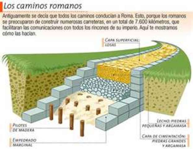 Construcción de los primeros caminos romanos