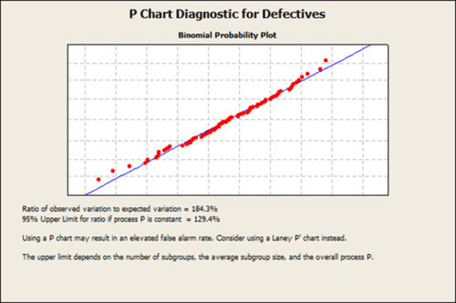 Minitab adiciona Novos Recursos de Melhoria da Qualidade