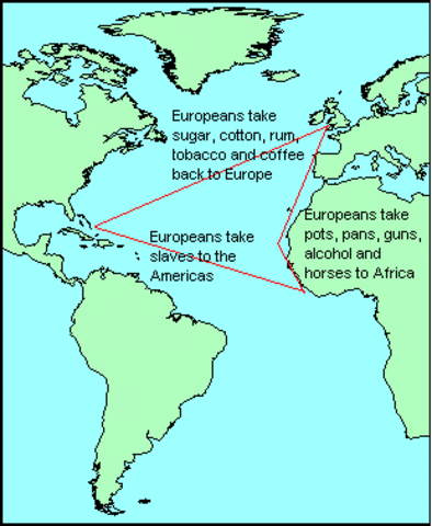 Triangular Trade