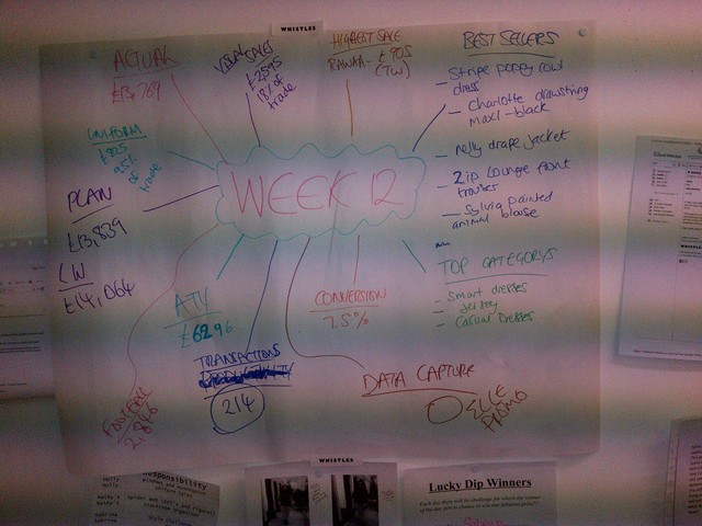 Weekly Info - Week 13