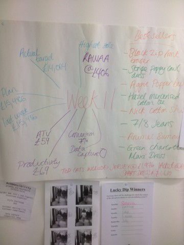 Weekly Info - Week 12