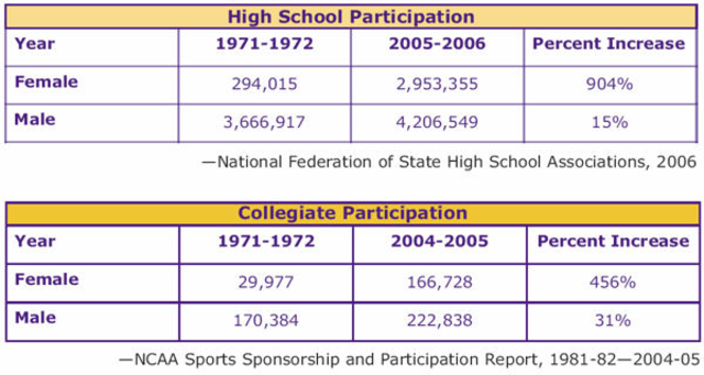 Title IX Report