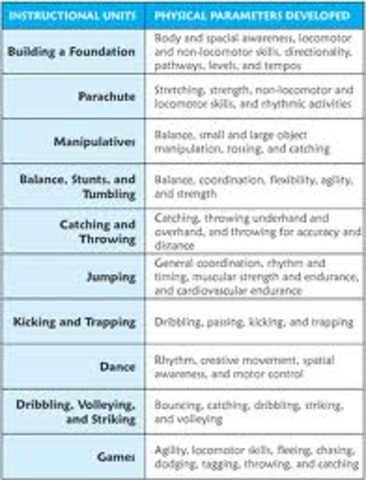 Physical Education Curriculum