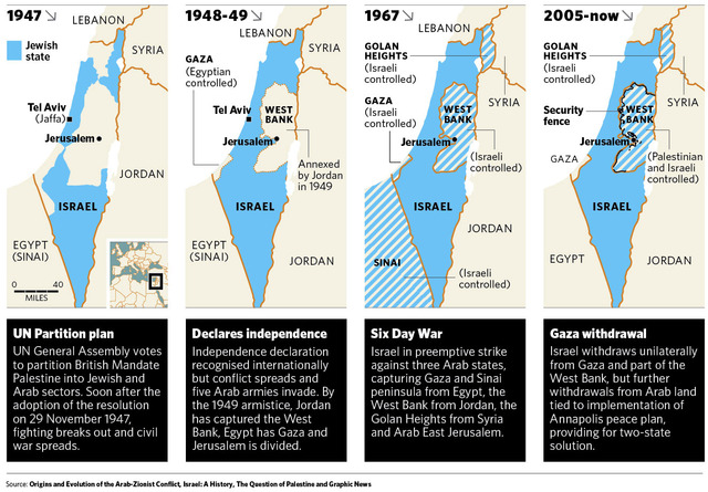 Israel Takes The West Bank