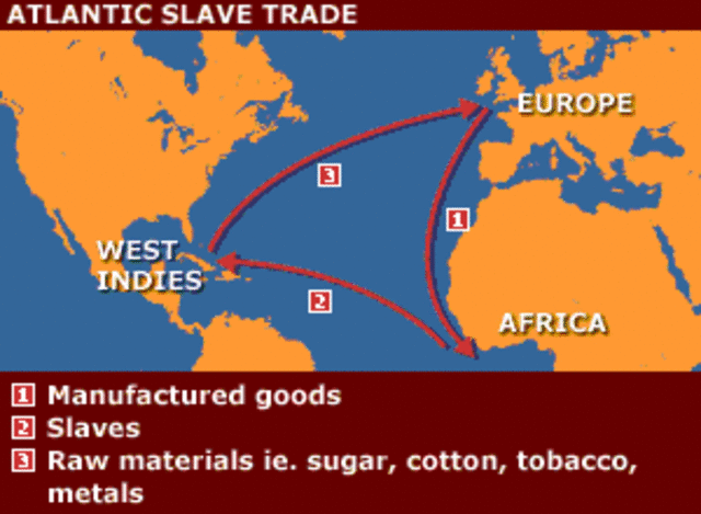 Atlantic Slave Trade
