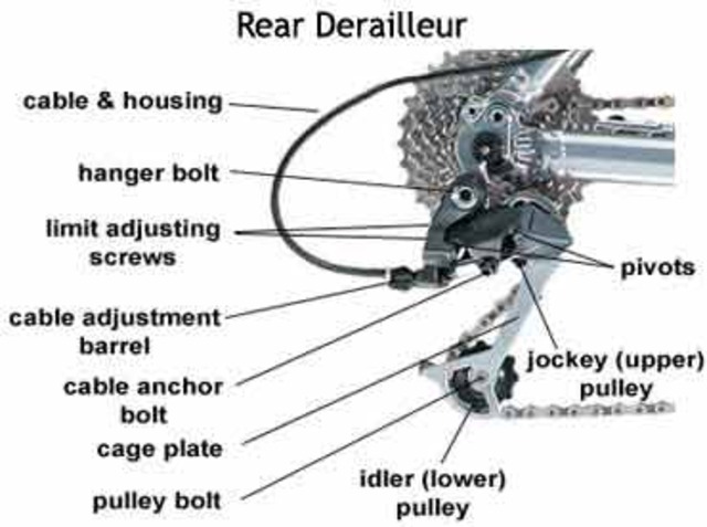 The derailleur gear