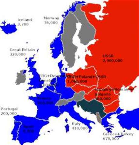 Creation of the WARSAW Pact