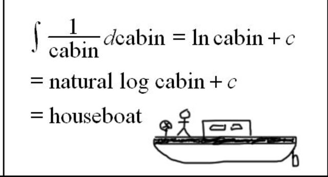 Integration Techniques