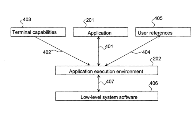 1978 - International packet switched service