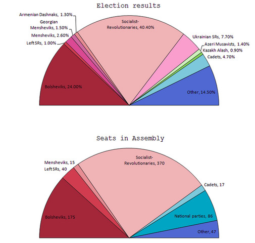 Elecciones legislativas