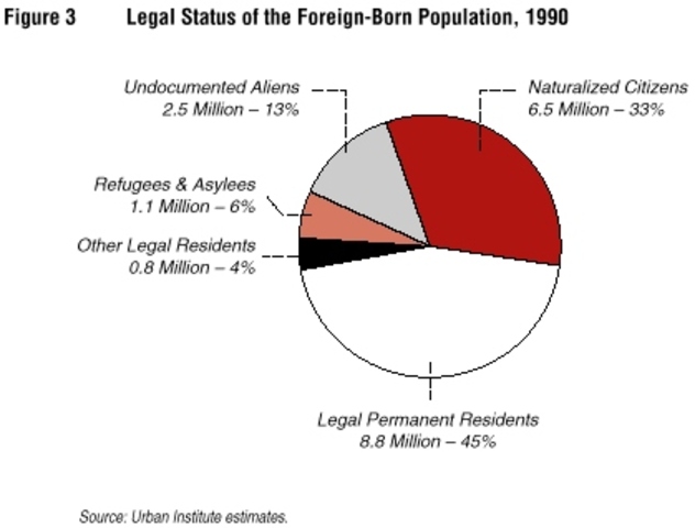 Immigration Act of 1990